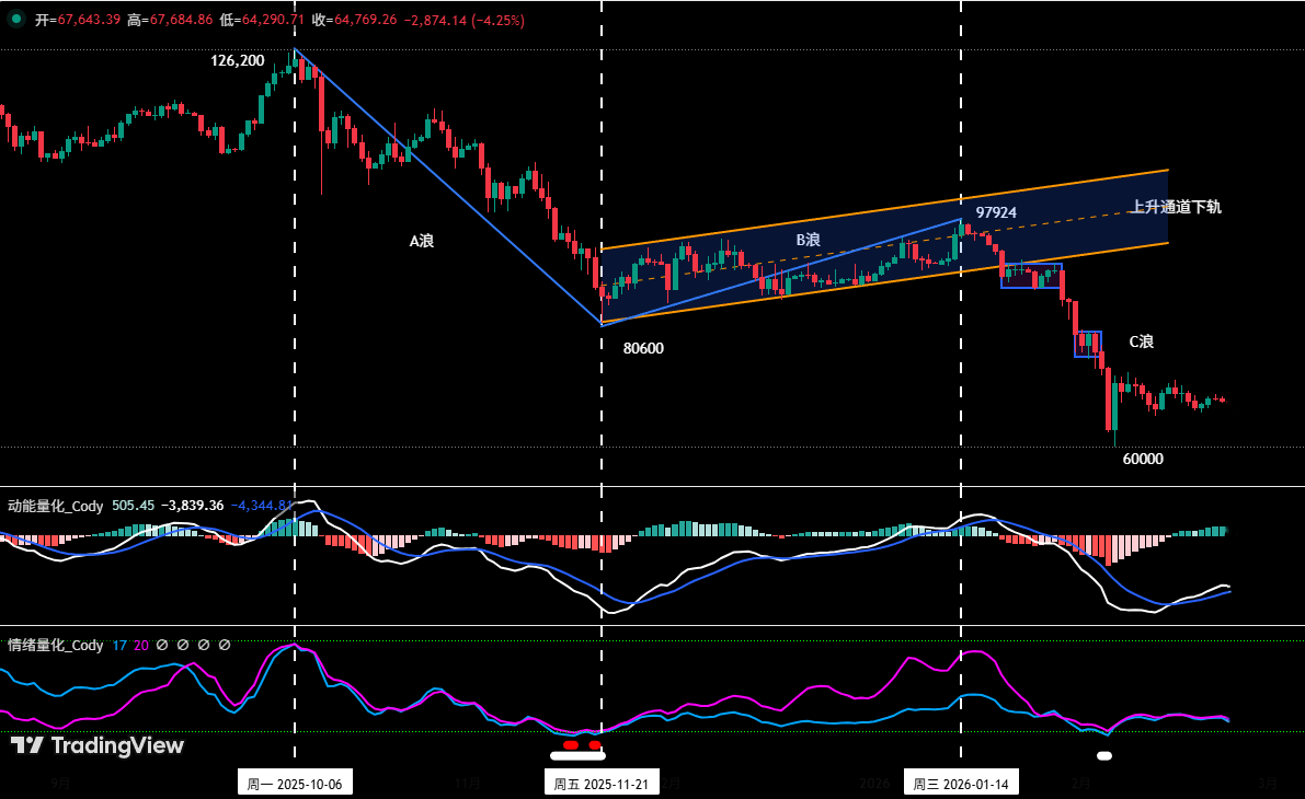 Structural Choices Amid Continued Volatility: Bitcoin Range Trading and HYPE Swing Opportunities | Invited Analysis