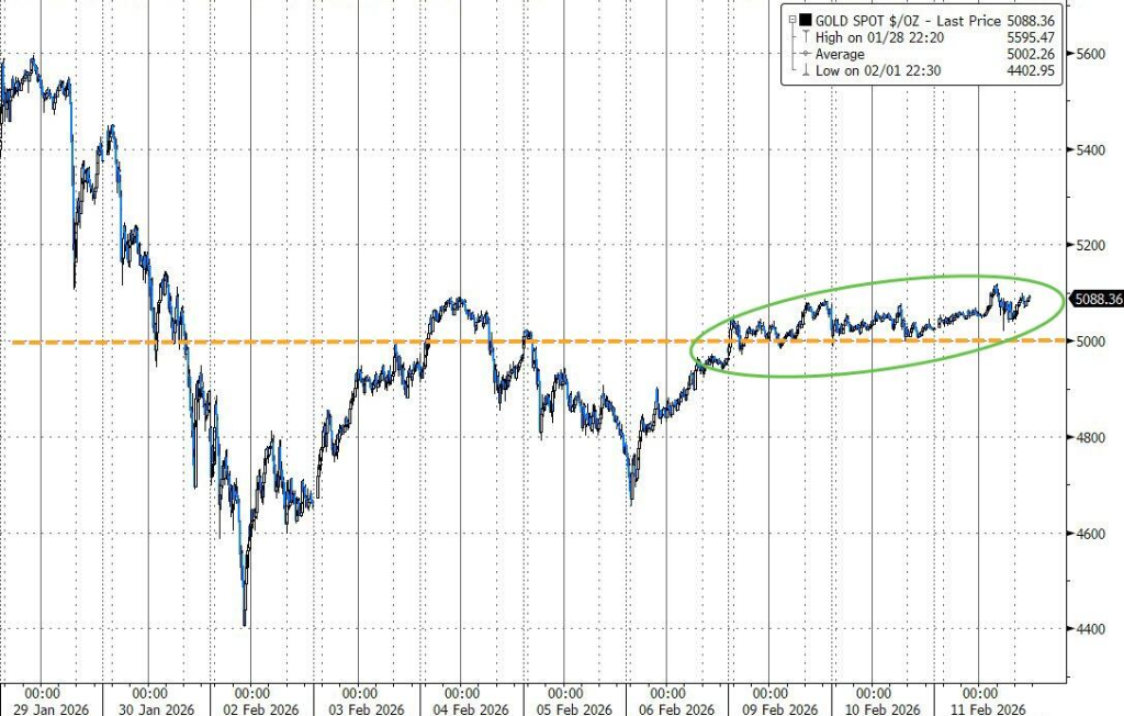 Strong Non-Farm Payrolls Dampen Rate Cut Expectations, AI Disruption Concerns Continue to Simmer