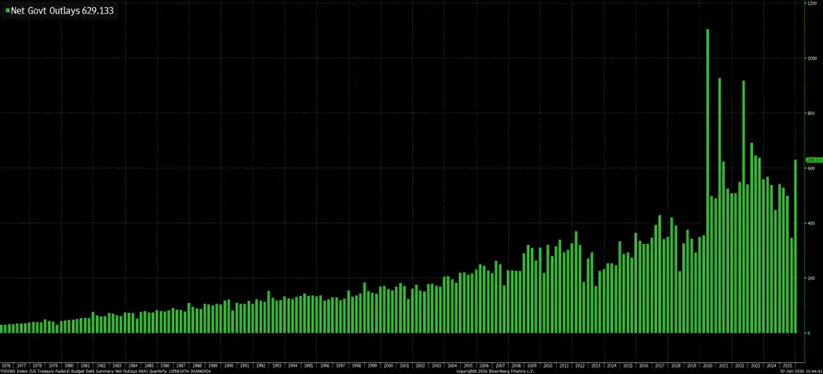 The Kevin Warsh Era Begins: Which Assets Will Benefit, and Which Face Revaluation?