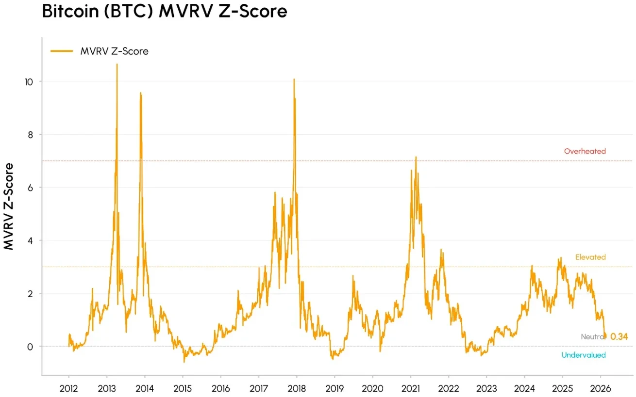 BTC Starts the Year on a Sour Note, Plunging and Then Drifting Lower; Is the Market Bottoming?