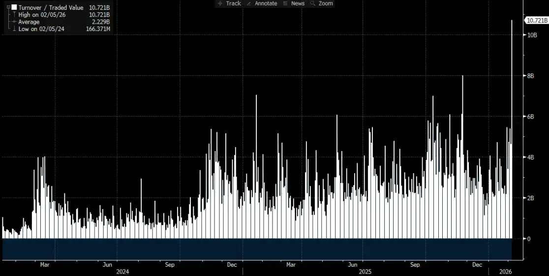 Will IBIT Really Trigger a Full Market Liquidation?