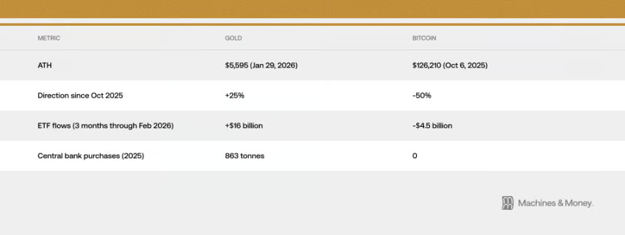 Stop Comparing Bitcoin to Gold—It's Now a High-Volatility Software Stock