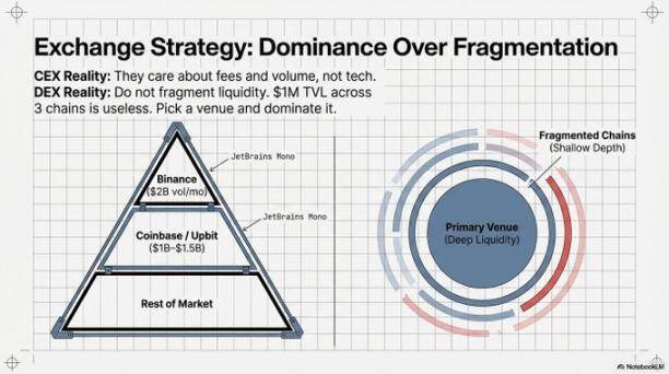 Why Do 85% of Token Launches Ultimately Become Expensive 