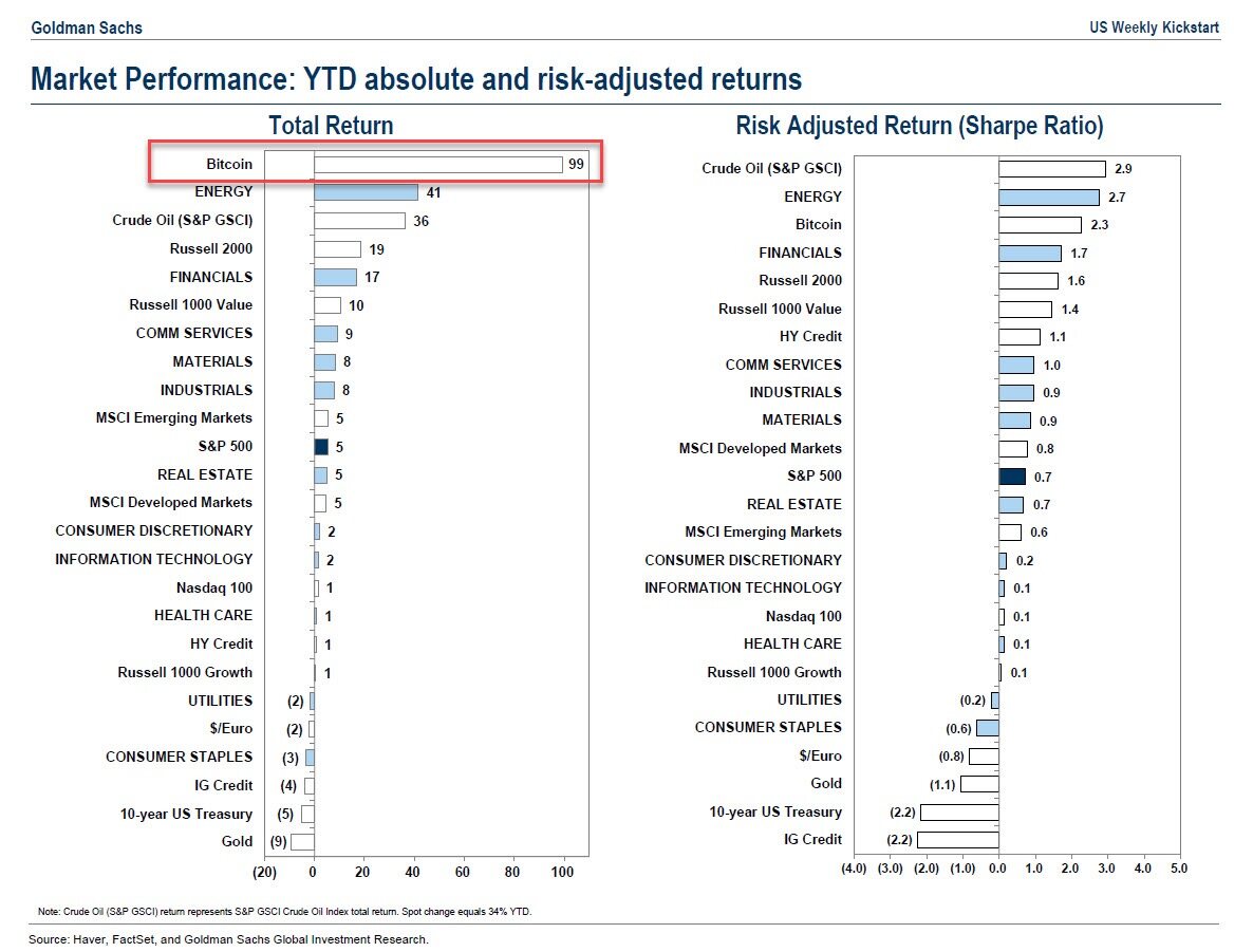 Goldman Sachs Casts a Vote of Confidence in ETH: The Biggest Detail in Its https://www.beenetwork.biz/wp-content/uploads/2026/02/frc-76760f1c05487b5af59032edb94f762c.png.3 Billion Holdings Isn't BTC