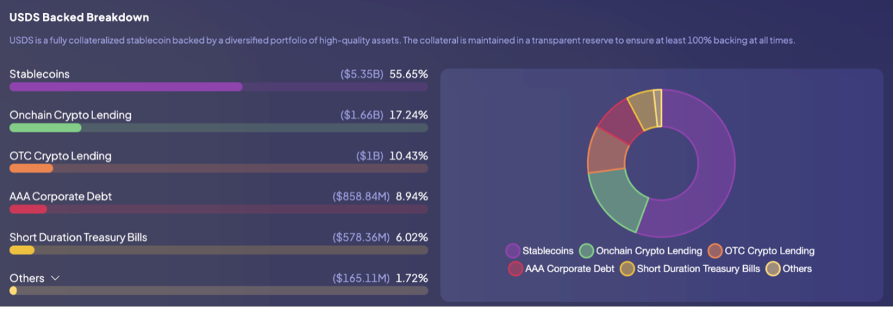 ARK Invest: Stablecoins, the Cornerstone of the Next-Generation Monetary System?