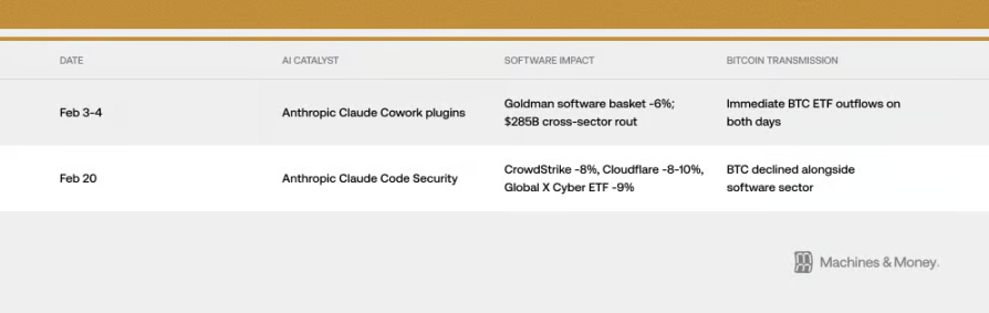 Stop Comparing Bitcoin to Gold—It's Now a High-Volatility Software Stock