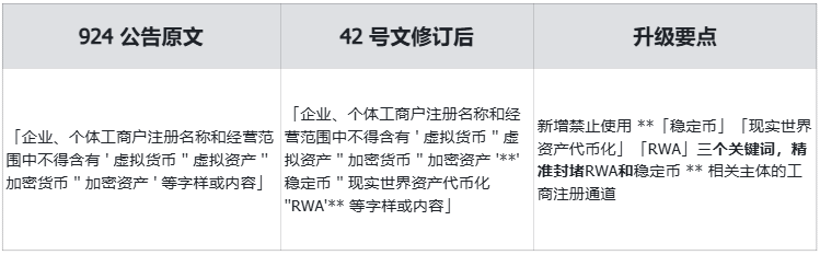 Web3 Lawyer's Interpretation: New Regulations from 8 Departments Take Effect, RWA Regulatory Path Officially Clarified