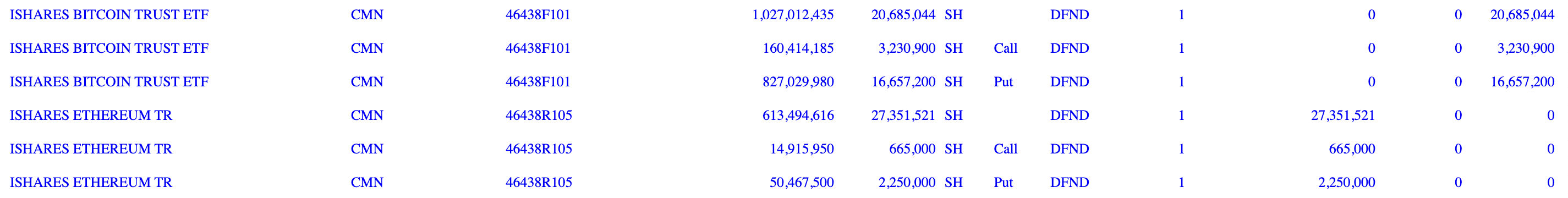 Goldman Sachs Casts a Vote of Confidence in ETH: The Biggest Detail in Its https://www.beenetwork.biz/wp-content/uploads/2026/02/frc-9f696b3e03e888a9b458f73399175bc4.png.3 Billion Holdings Isn't BTC