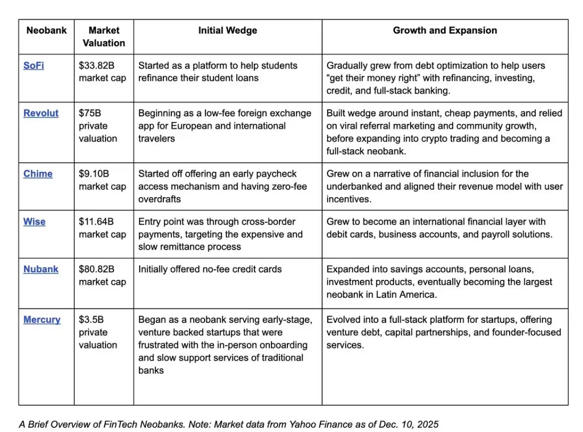 Crypto's New Path: Building the Next Generation of Permissionless New Banks