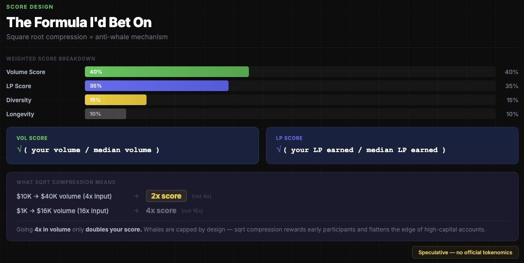 Data Modeling: How to Improve the Quality of Polymarket Interactions?