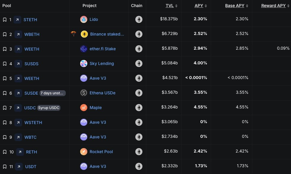 Institutional adoption isn't about building up, it's about sucking Crypto dry