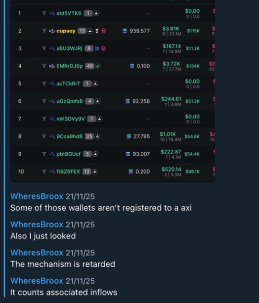 On-chain Investigator ZachXBT Confirms: Axiom Employees Exploited Internal Privileges for Insider Trading