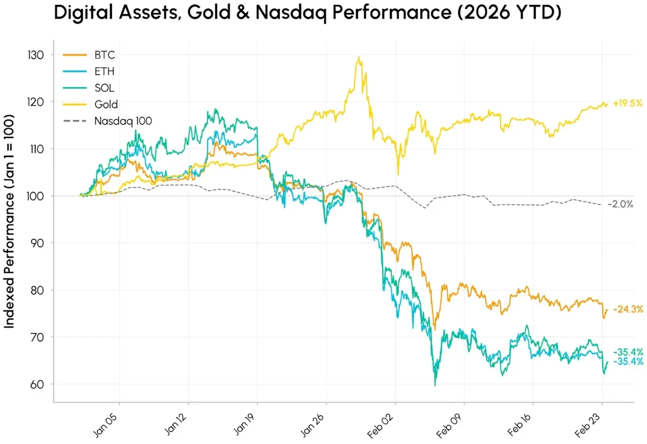 BTC Starts the Year on a Sour Note, Plunging and Then Drifting Lower; Is the Market Bottoming?