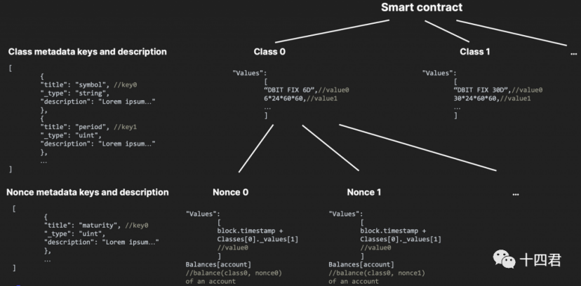 After Mainland China's Document No. 42 Sets the Tone, What is the Best RWA Token Standard?
