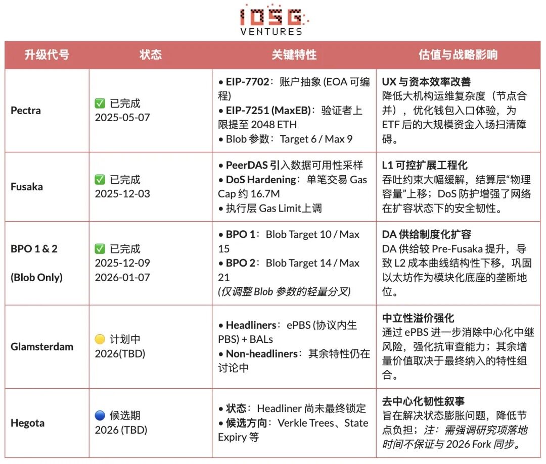 Etherean Repricing: From Rollup-Centric to 