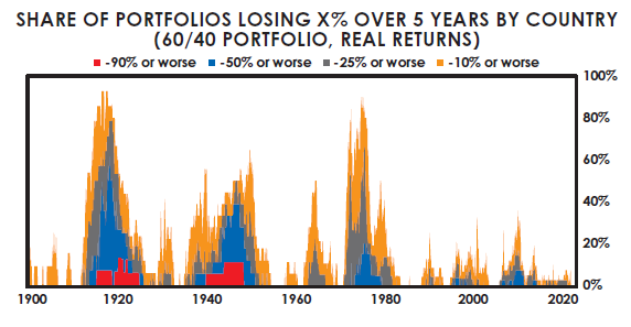 Ray Dalio: The Light of the Grand Investment Cycle
