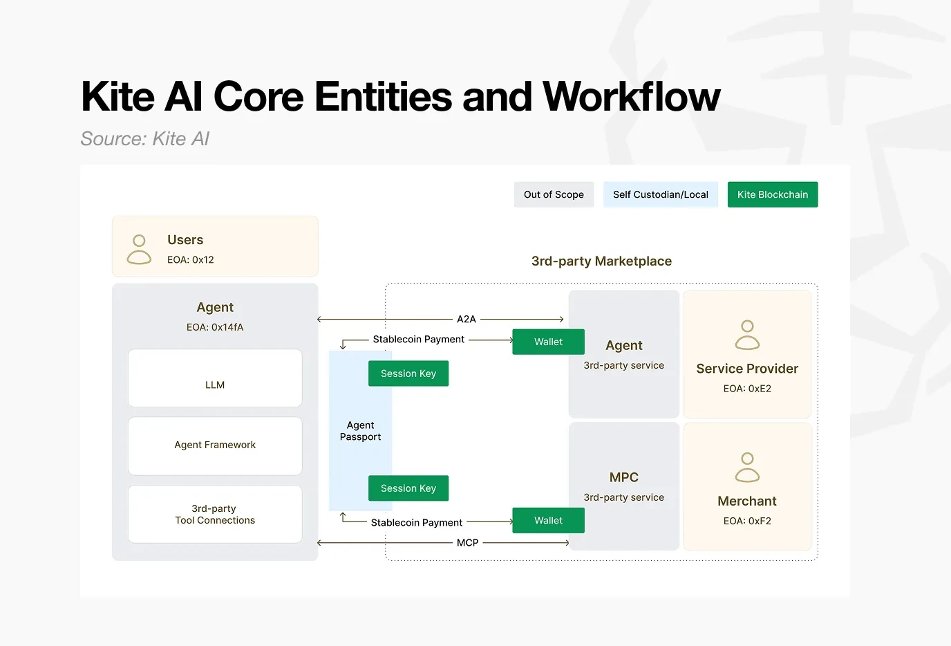 Tiger Research: Realism is the Only Answer in the Cryptocurrency Downturn