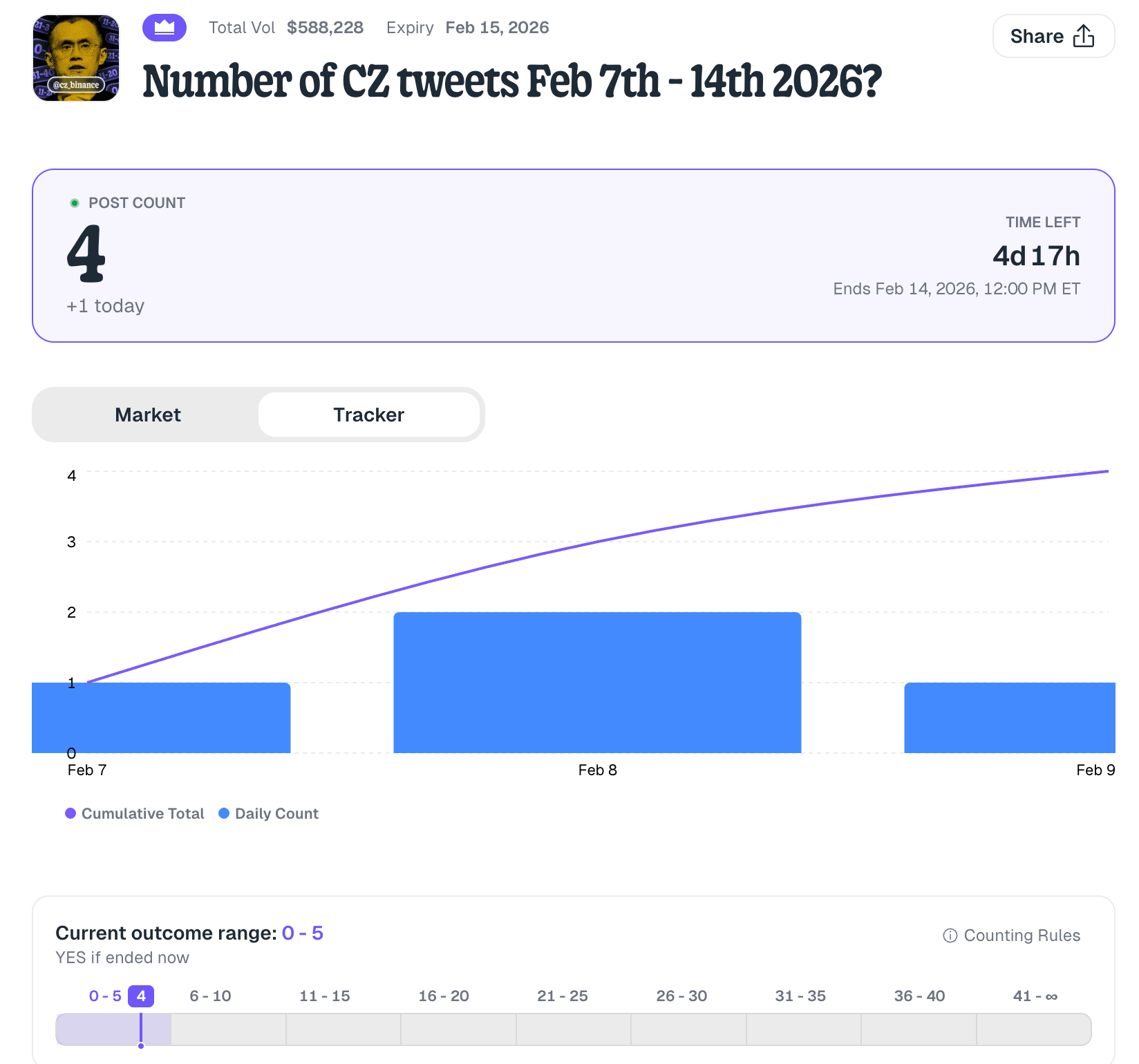 As someone who plays prediction markets every day, I've witnessed these innovations and changes