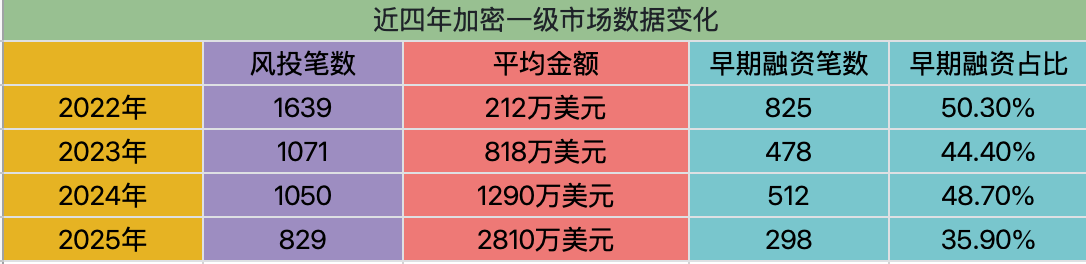One year later, what can the crypto market still trade?