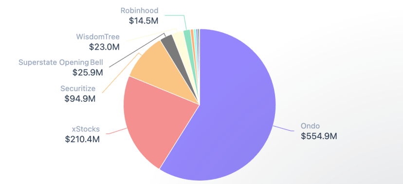 After Mainland China's Document No. 42 Sets the Tone, What is the Best RWA Token Standard?