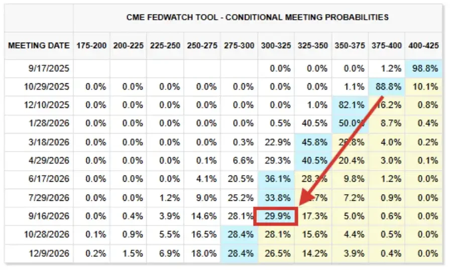 Stop Focusing Solely on Oil Prices; the Bond Market is the Real Bellwether