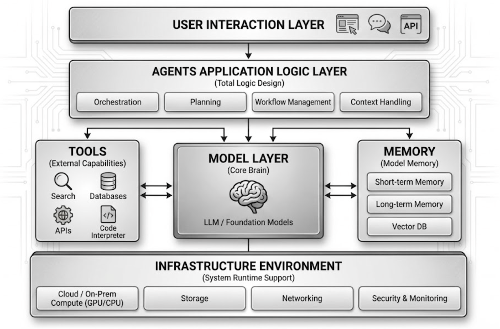 SlowMist × Bitget AI Security Report: Is It Really Safe to Hand Your Money to AI Agents Like 