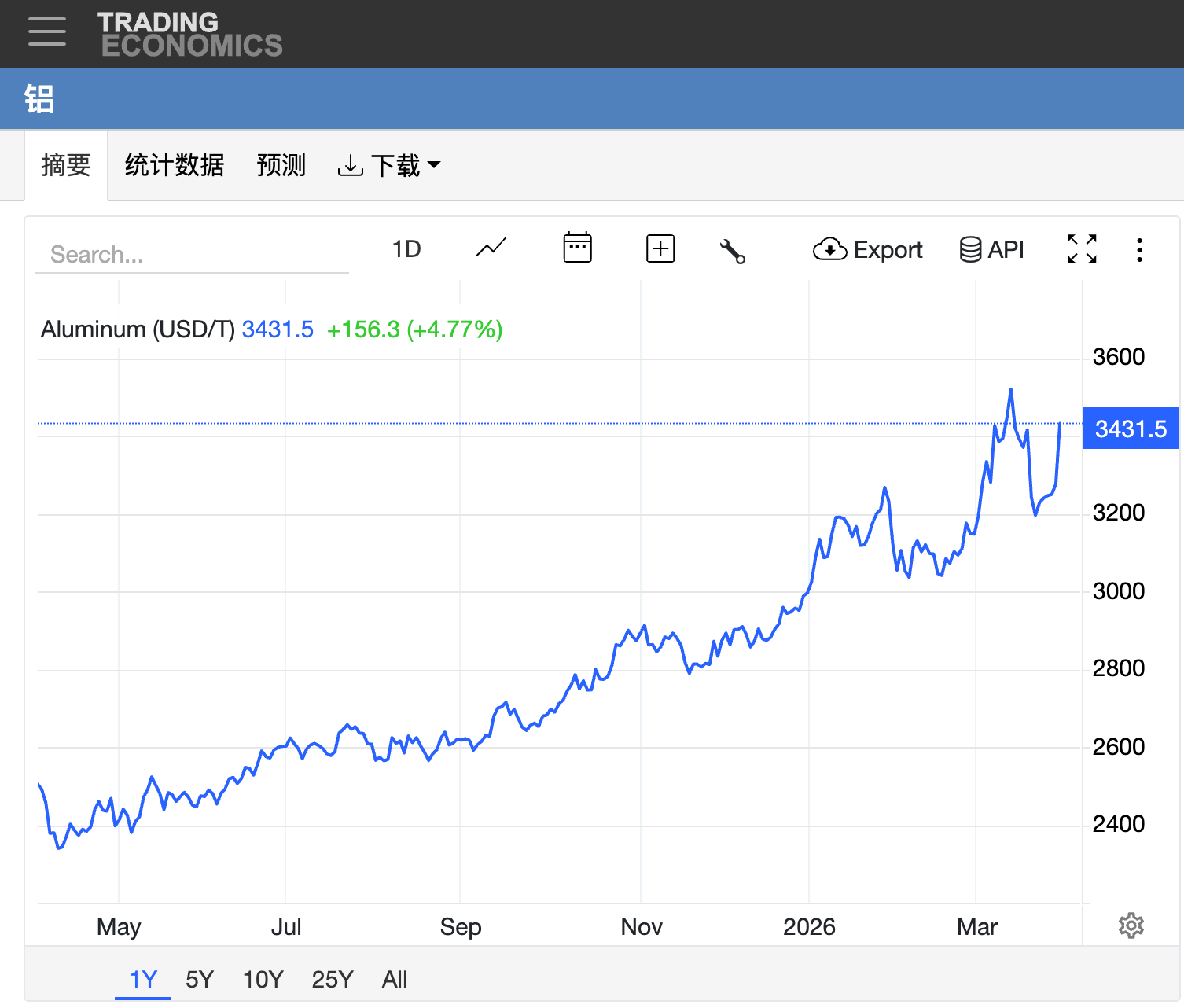 From 399 to 599, Your PS5 is Paying the Tax for AI and War