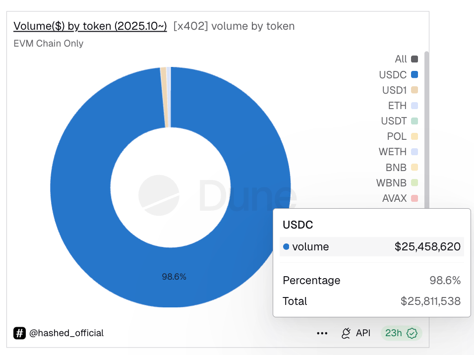 When AI Agents Become Sentient, Stablecoins = Dollar API