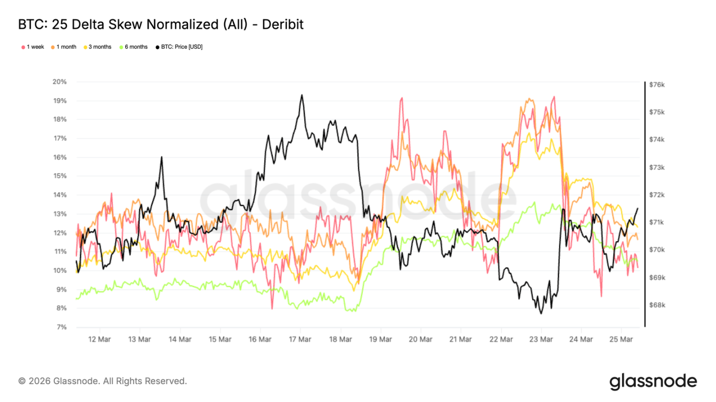 ETF Funds Begin to Return, What's Missing for a True BTC Recovery?