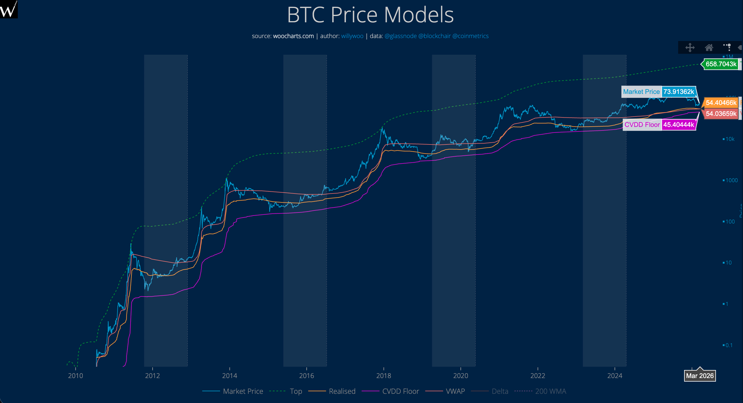 4 Classic Bottom Fishing Indicators All Fail, Do 3 New Indicators Signal the Bottom?