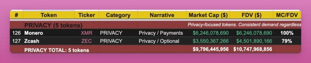 Navigating the Bear Market: A Guide to Identifying True 