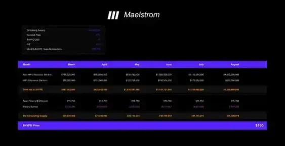 Arthur Hayes: HYPE's Next Stop is 0