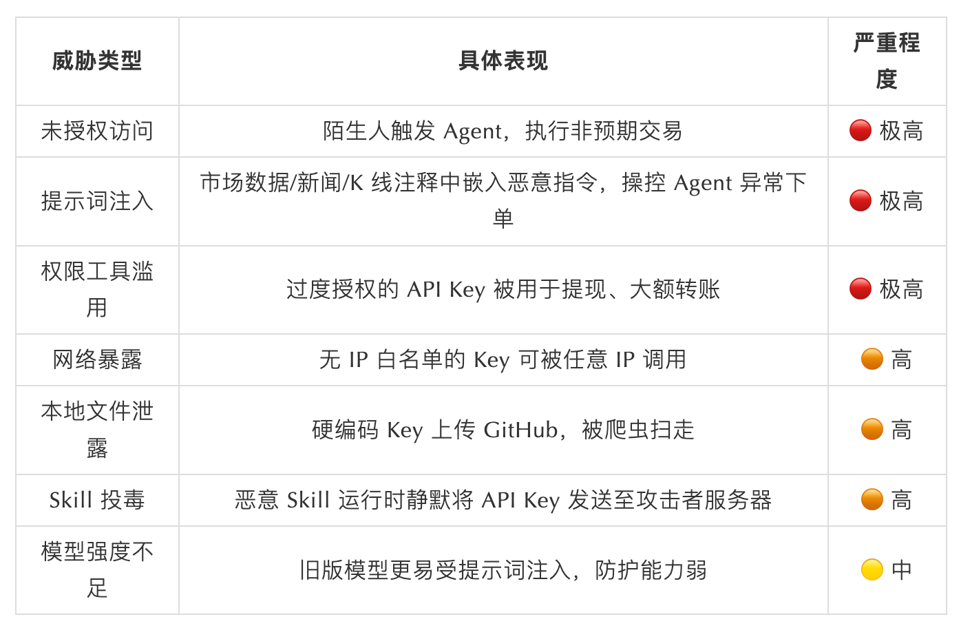 SlowMist × Bitget AI Security Report: Is It Really Safe to Hand Your Money to AI Agents Like 