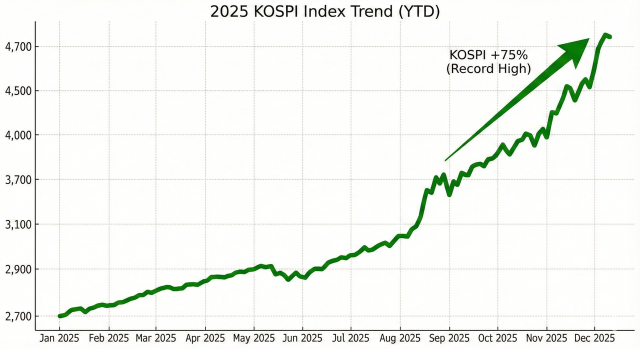 South Korean Stock Market Circuit Breaker: The Bull Market Built on Two Chip Stocks Is Brought Back to Reality by a Strait