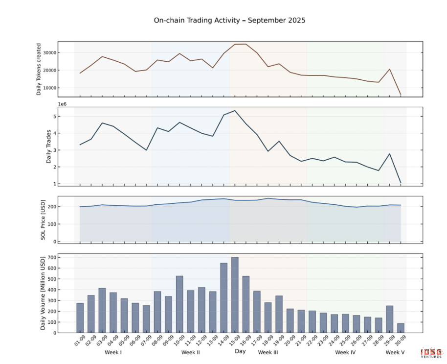 PUMP Valuation Breakdown: On-Chain Data Debunks 