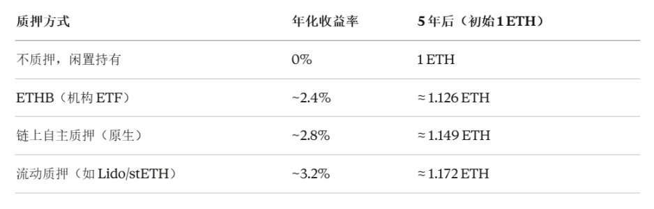 When Wall Street's ETH Starts