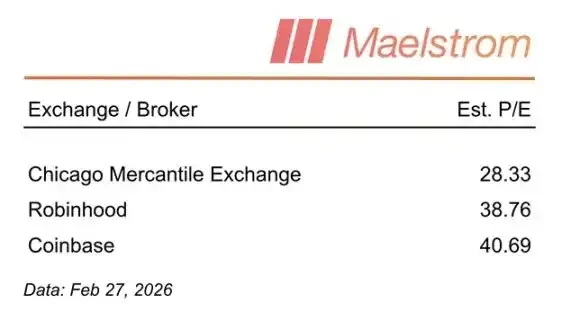 Arthur Hayes: HYPE's Next Stop is 0