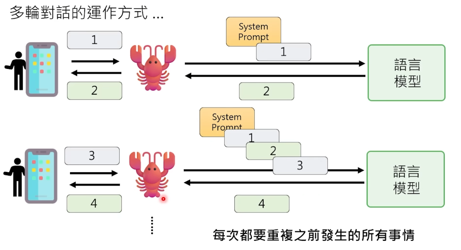 Lobster's Key 11 Questions: The Most Accessible Breakdown of OpenClaw's Principles