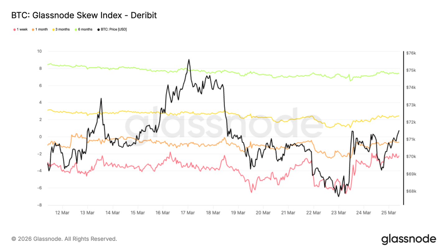ETF Funds Begin to Return, What's Missing for a True BTC Recovery?