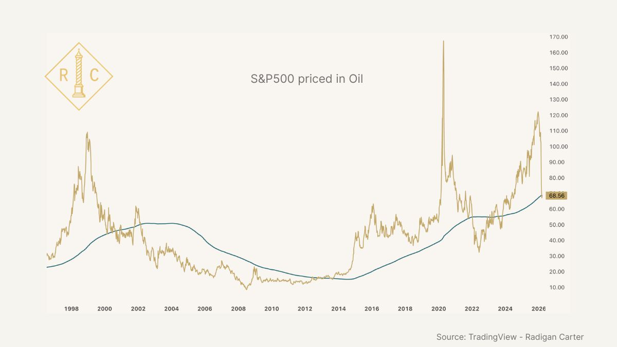 Four-Phase Scenario Analysis of US-Iran Conflict: Six-Week Inflation Tipping Point, July Buying Window