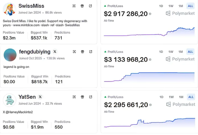 How to Systematically Track High-Win-Rate Addresses on Polymarket?