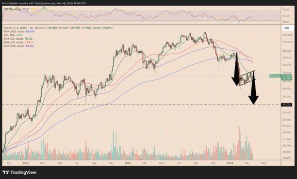 Will a 5% U.S. Treasury Yield Be the