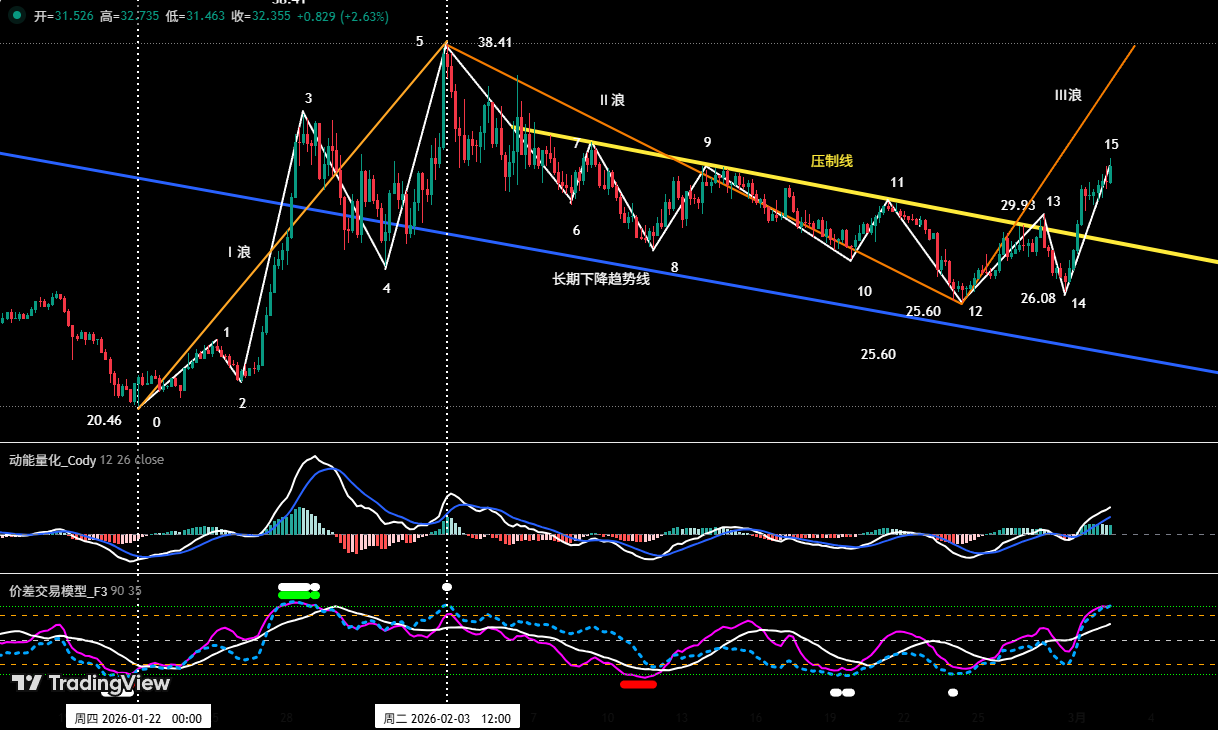 Hold Bitcoin Mid-Term Short Positions, HYPE Successfully Rides the Wave for Profits | Guest Analysis