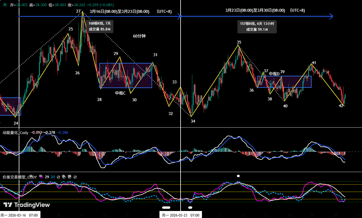Bitcoin Bears Tighten Their Grip, Can the ,000 Defense Line Hold? | Guest Analysis