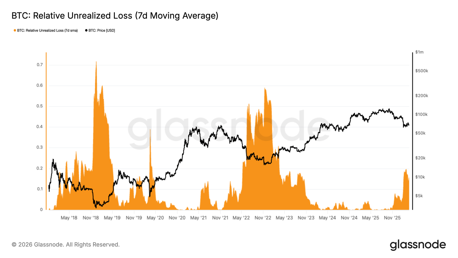 ETF Funds Begin to Return, What's Missing for a True BTC Recovery?