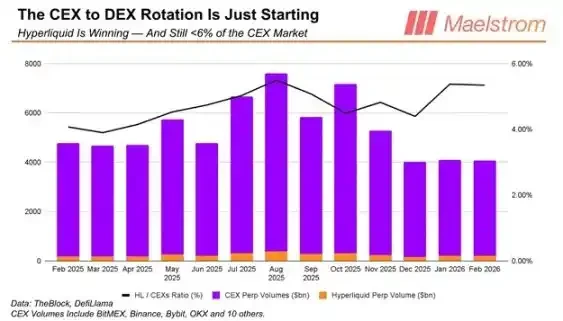 Arthur Hayes: HYPE's Next Stop is 0
