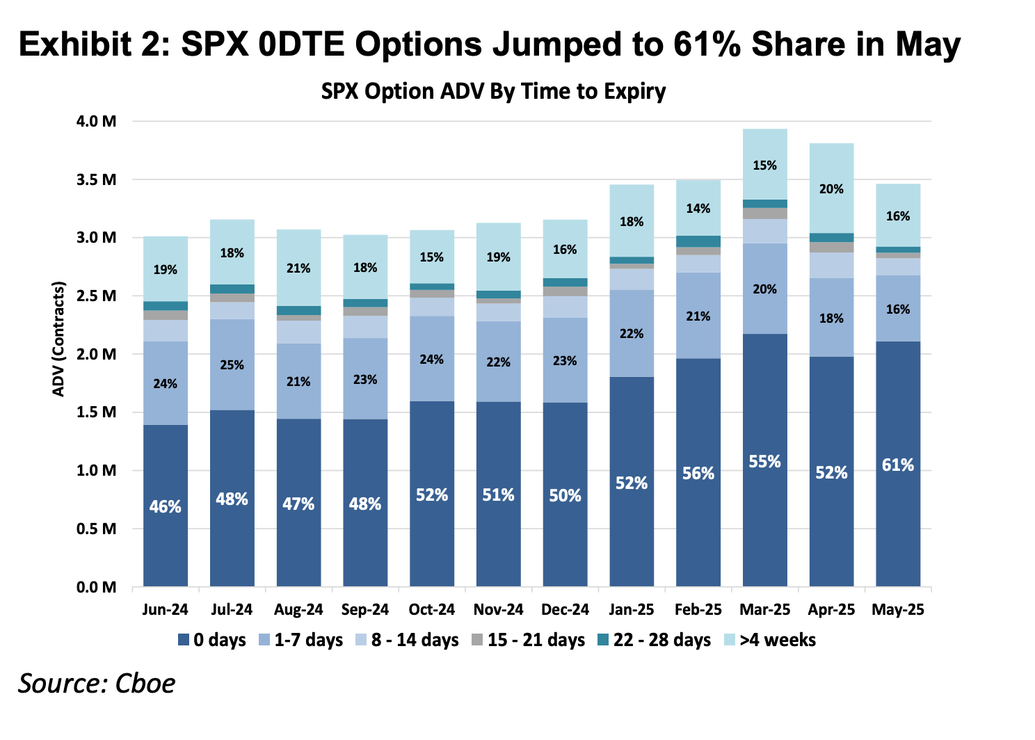 Trading Everything, Never Closing: RWA Perpetual Contracts — The Final Piece for DeFi to Devour Wall Street (Part 1)