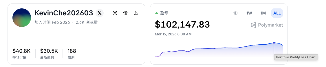 Earning 0,000 in 10 Days: An Interview on Practical Experience with OpenClaw in Prediction Markets