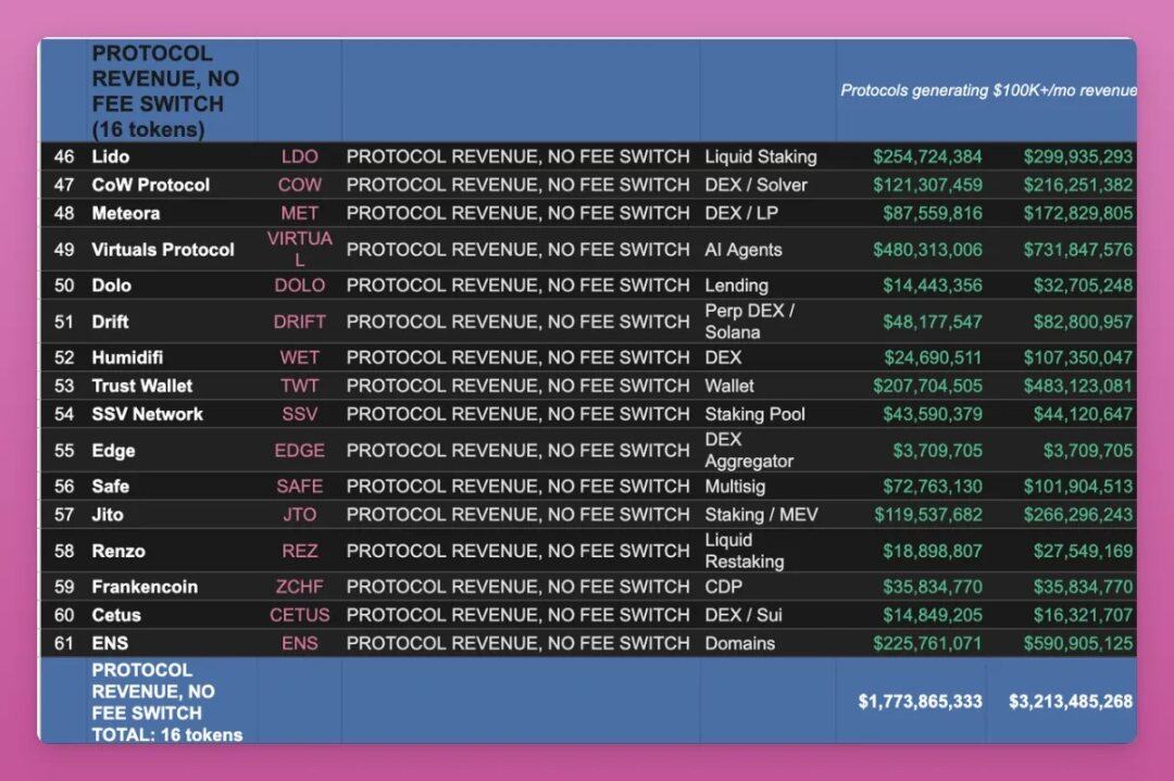 Navigating the Bear Market: A Guide to Identifying True 