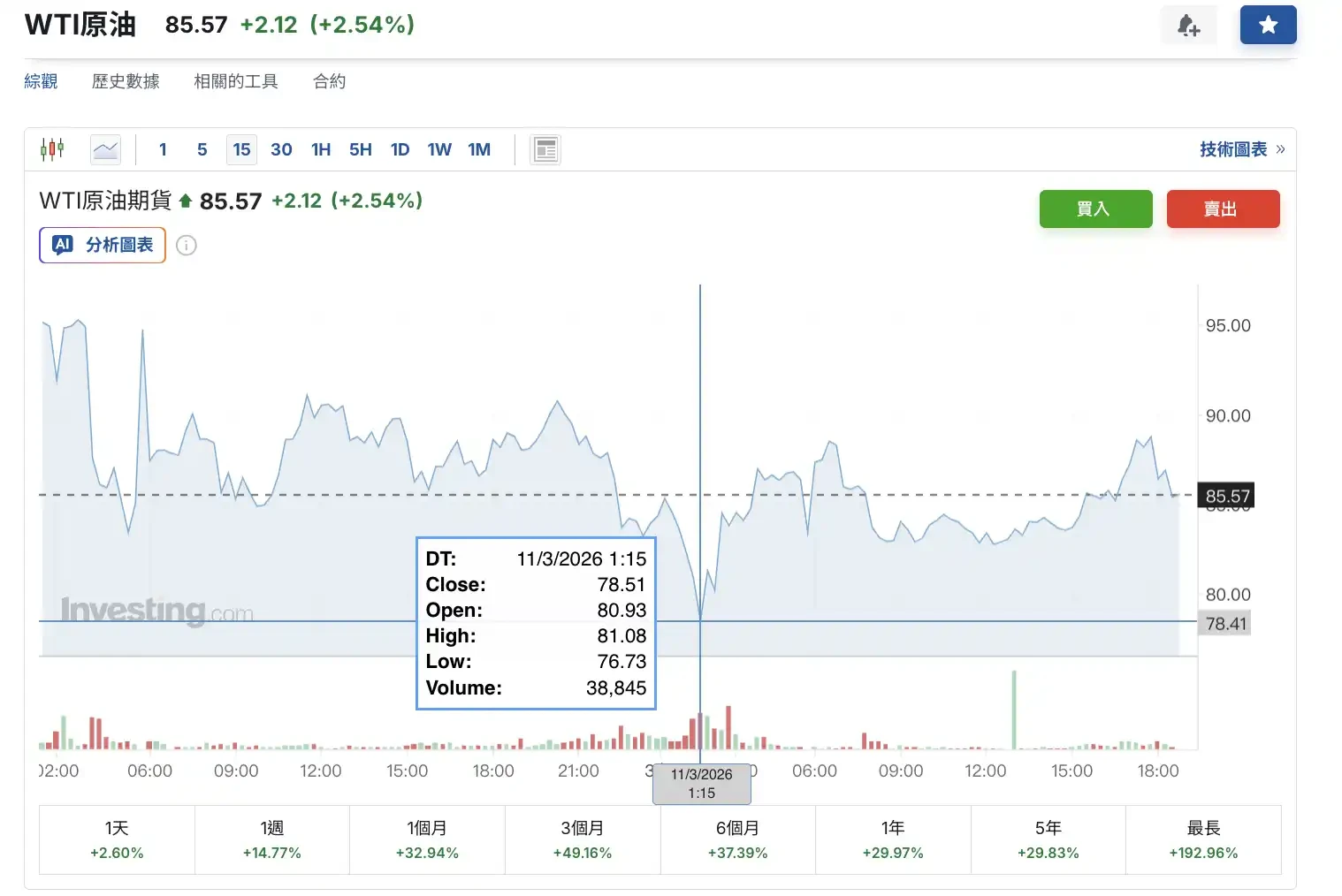 In the eyes of algorithms, there is no difference between oil and Memecoin